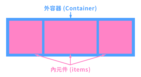 flexcontainer