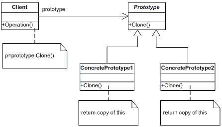 "prototype"